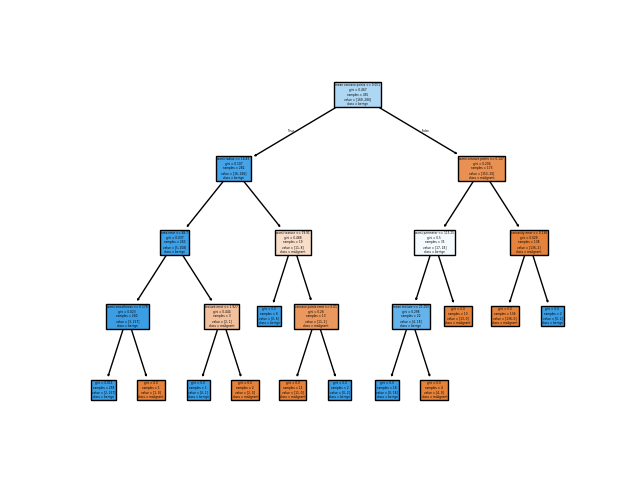 output